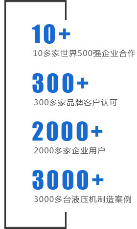 銀通是500強(qiáng)企業(yè)的共同選擇！